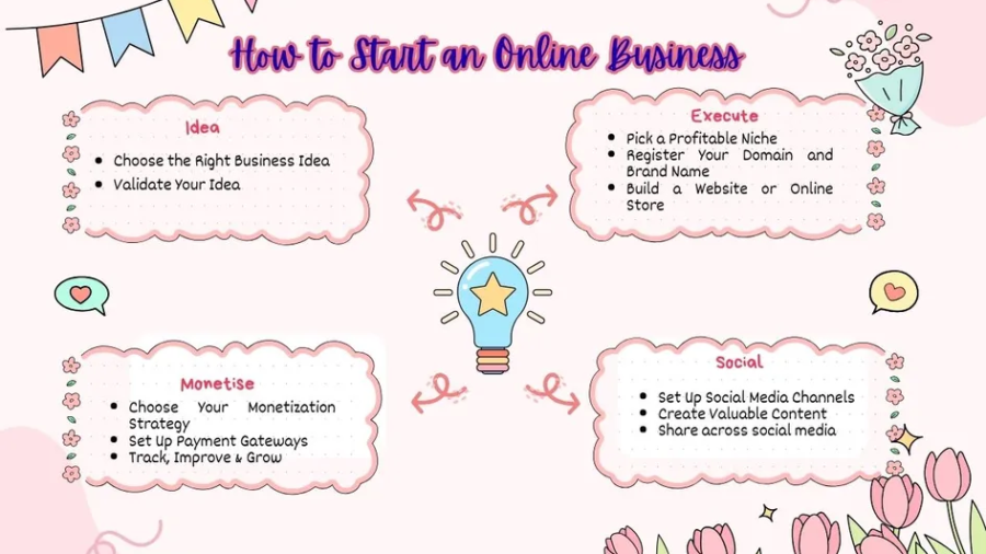 successful online business ideas