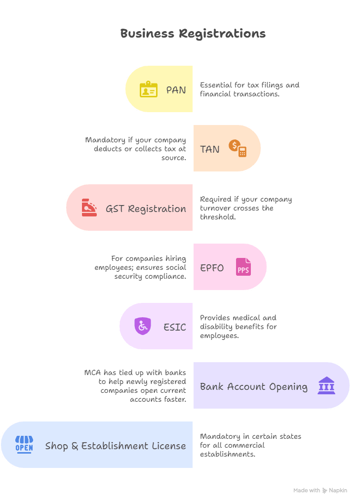 business-registration-how-to-register-a-company-in-india-2025