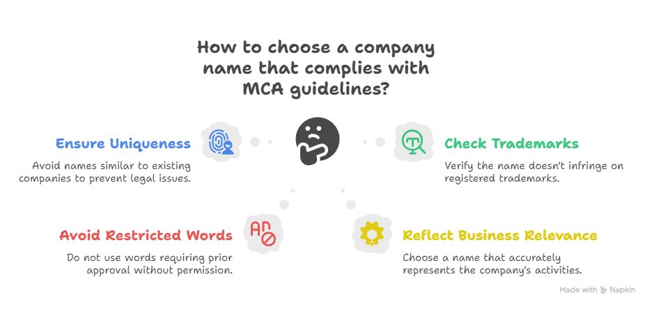How to choose company name