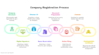 steps-by-step-how-to-register-a-company-in-india-2025